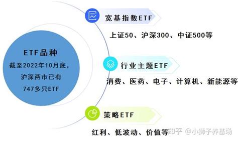 股票屬性|該投資基金、股票還是ETF呢？艾蜜莉無私分享，一張。